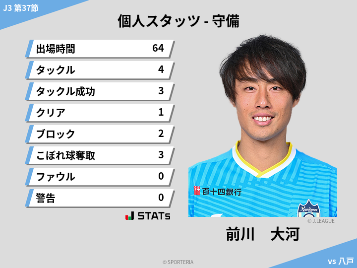 守備スタッツ - 前川　大河