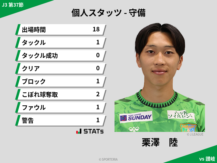 守備スタッツ - 栗澤　陸