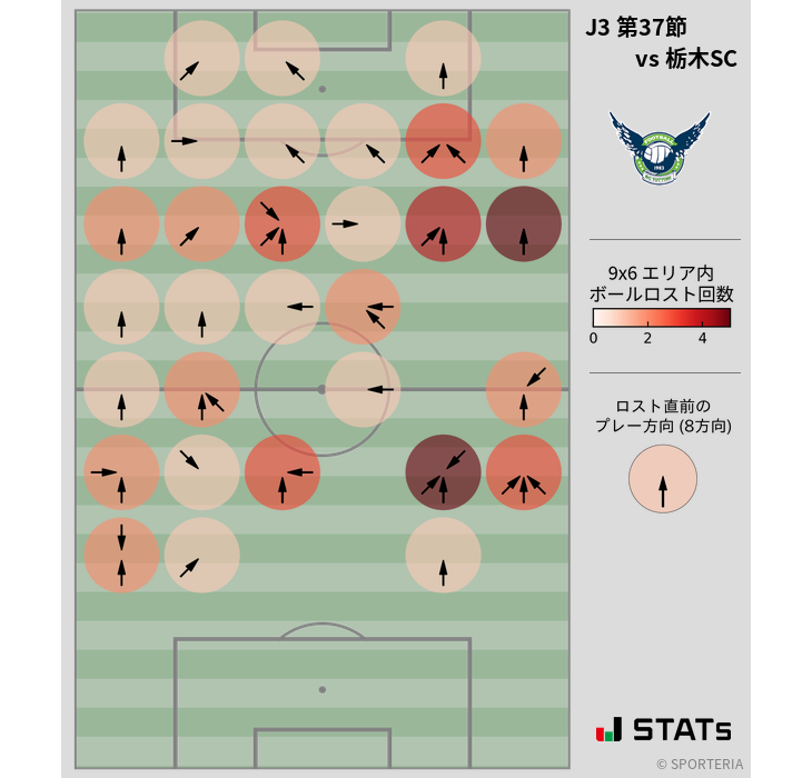 ボールロスト位置