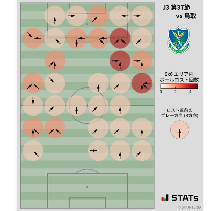 ボールロスト位置