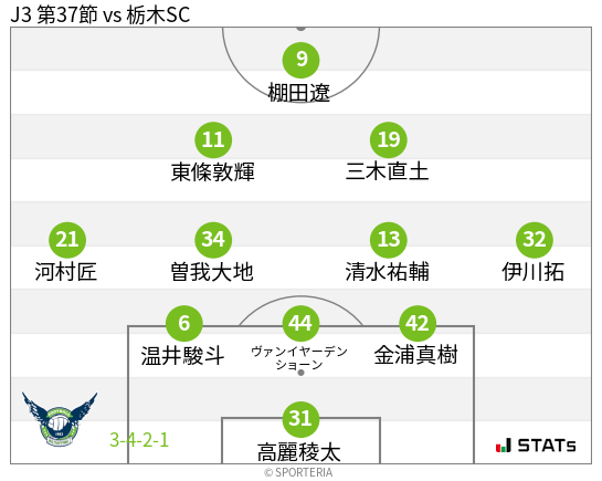フォーメーション図
