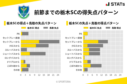 得失点パターン