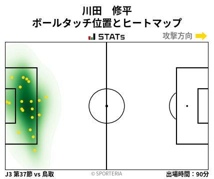 ヒートマップ - 川田　修平