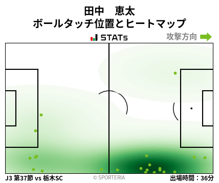 ヒートマップ - 田中　恵太