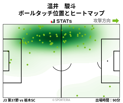 ヒートマップ - 温井　駿斗