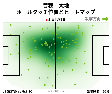 ヒートマップ - 曽我　大地