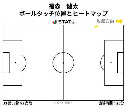 ヒートマップ - 福森　健太