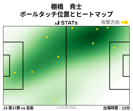 ヒートマップ - 棚橋　尭士