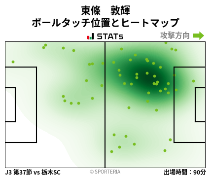 ヒートマップ - 東條　敦輝