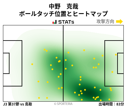 ヒートマップ - 中野　克哉
