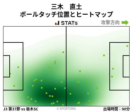 ヒートマップ - 三木　直土