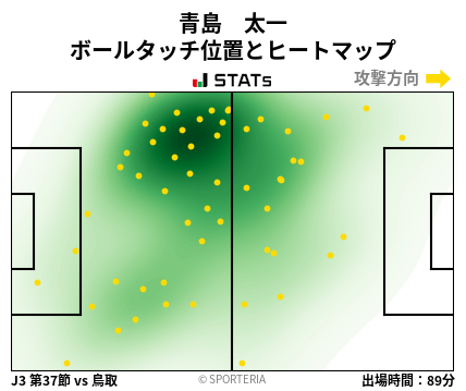 ヒートマップ - 青島　太一