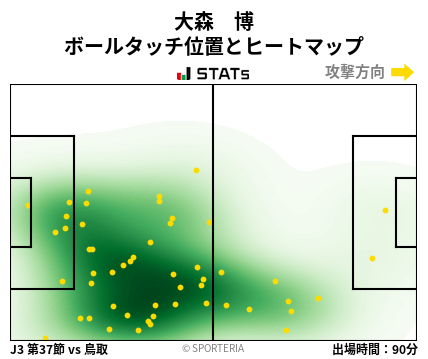 ヒートマップ - 大森　博