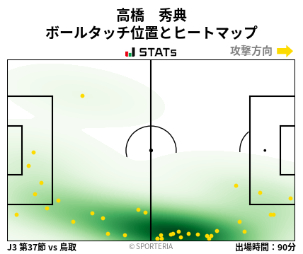 ヒートマップ - 高橋　秀典