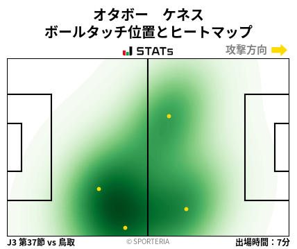 ヒートマップ - オタボー　ケネス
