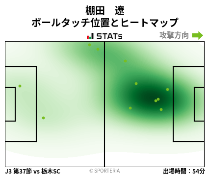 ヒートマップ - 棚田　遼