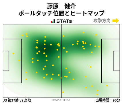 ヒートマップ - 藤原　健介