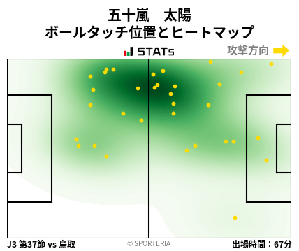 ヒートマップ - 五十嵐　太陽