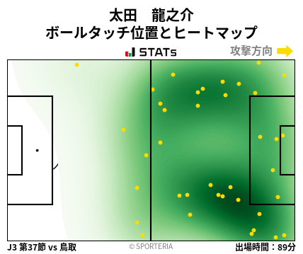 ヒートマップ - 太田　龍之介