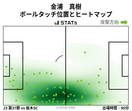 ヒートマップ - 金浦　真樹