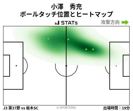 ヒートマップ - 小澤　秀充