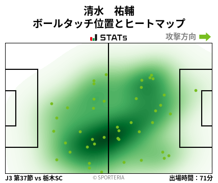 ヒートマップ - 清水　祐輔