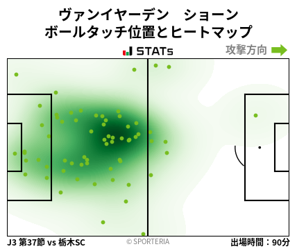 ヒートマップ - ヴァンイヤーデン　ショーン