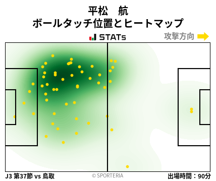 ヒートマップ - 平松　航