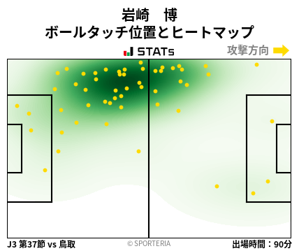 ヒートマップ - 岩崎　博