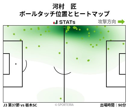 ヒートマップ - 河村　匠
