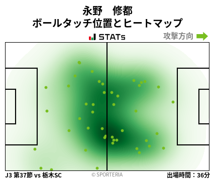 ヒートマップ - 永野　修都