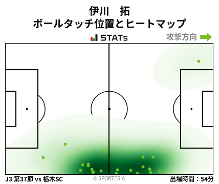 ヒートマップ - 伊川　拓