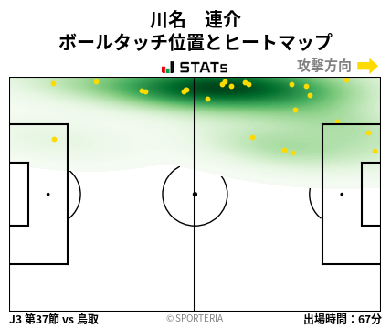 ヒートマップ - 川名　連介