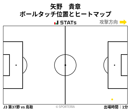 ヒートマップ - 矢野　貴章