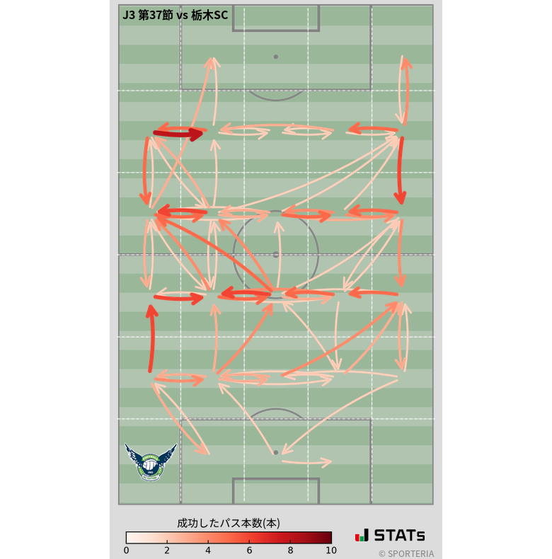 エリア間パス図