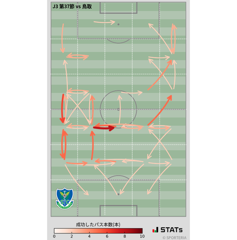 エリア間パス図