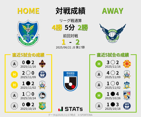 前節までの対戦成績