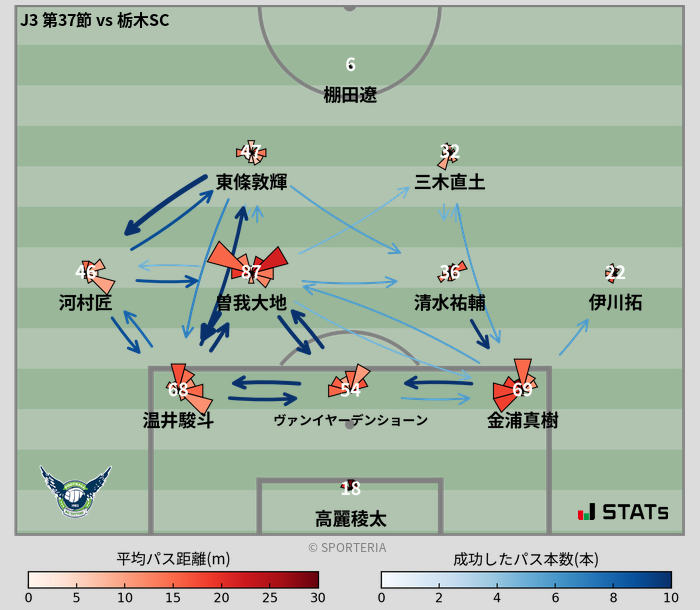 パスソナー・パスネットワーク