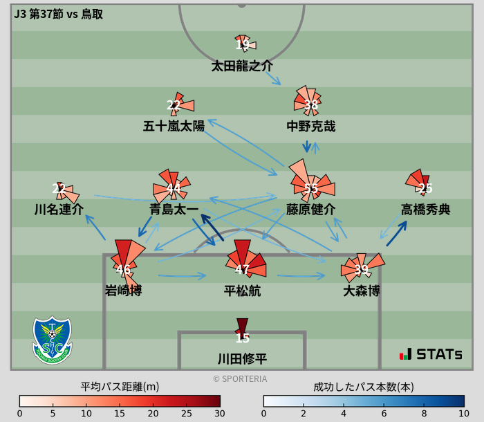 パスソナー・パスネットワーク