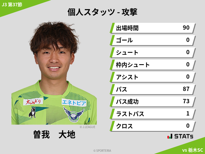 攻撃スタッツ - 曽我　大地