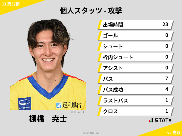 攻撃スタッツ - 棚橋　尭士