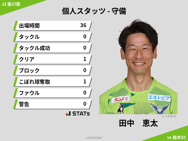 守備スタッツ - 田中　恵太