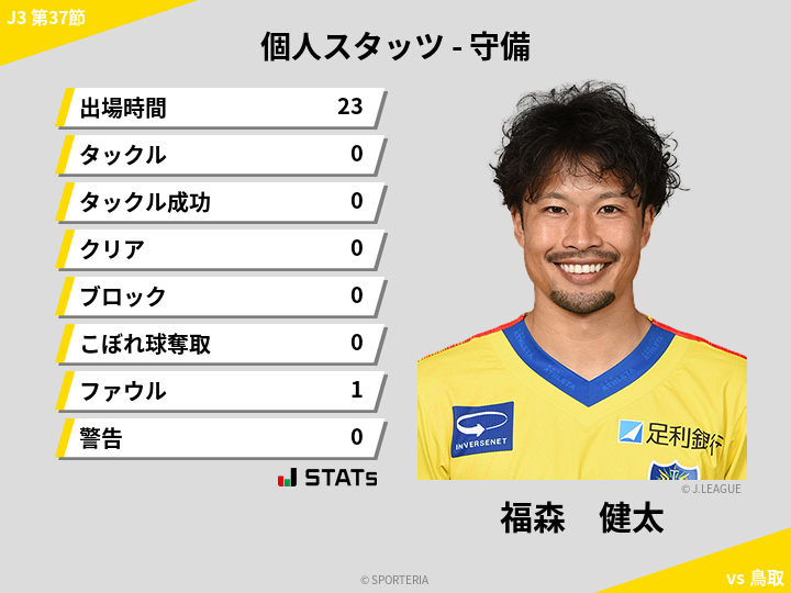 守備スタッツ - 福森　健太