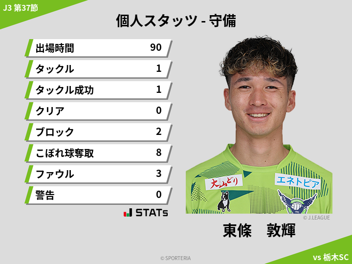 守備スタッツ - 東條　敦輝