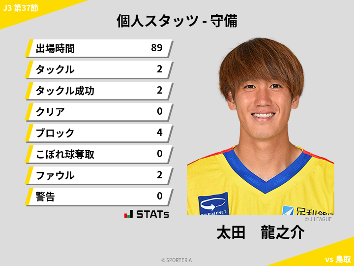 守備スタッツ - 太田　龍之介