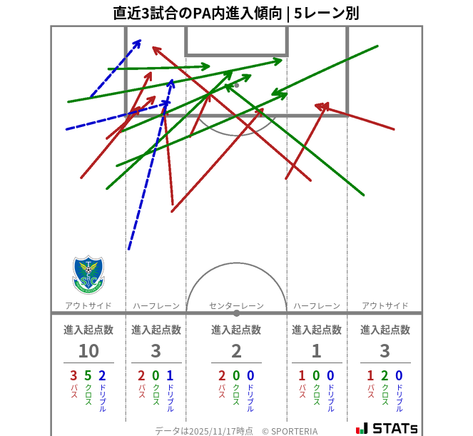 PA内への進入傾向