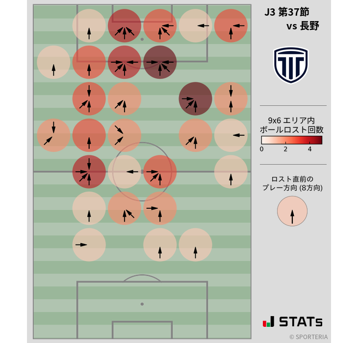 ボールロスト位置