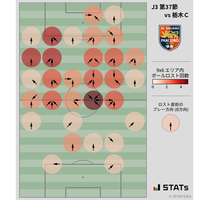 ボールロスト位置