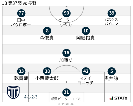フォーメーション図