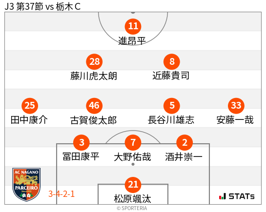 フォーメーション図